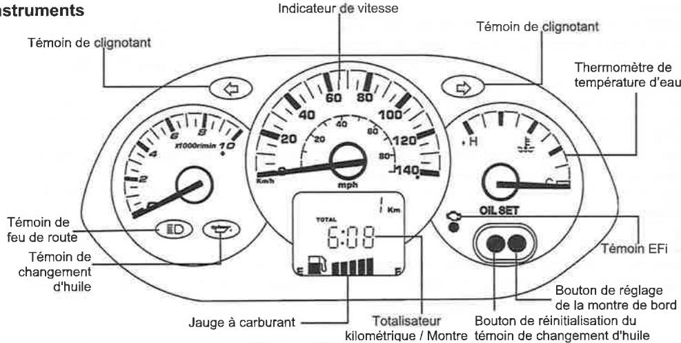 SYM LF18W - UTILISATION DES PIECES DE RECHANGE D'ORIGINE - 1