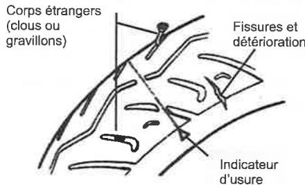 SYM LF18W - SE REPORTER AUX CARACTERISTIQUES POUR LA PRESSION DE GONFLAGE PRESCRITE - 1