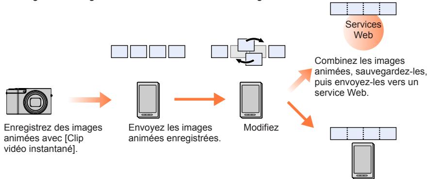 PANASONIC LUMIX DMC-TZ101 - Combinaison d/images animées enregistrées avec clips video instantanés selon vos préférences sur un téléphone intelligent - 1