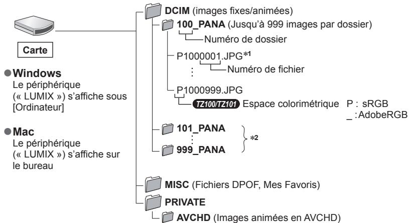 PANASONIC LUMIX DMC-TZ101 - Copie sur un ordinateur sans utiliser « PHOTOfunSTUDIO » - 1