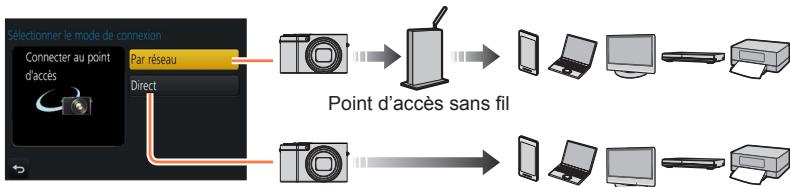 PANASONIC LUMIX DMC-TZ101 - À propos des connexions - 1