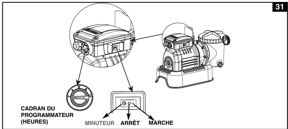 INTEX SF15220 - Fonctionnement du système en mode “TIMER” ou manuel : - 1