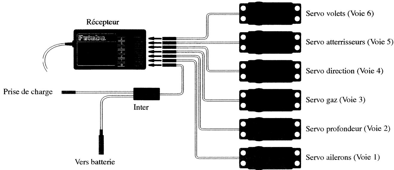 FUTABA FF6XS - CHANGEMENT DE SENS D'ACTION DES COMMANDES - 2