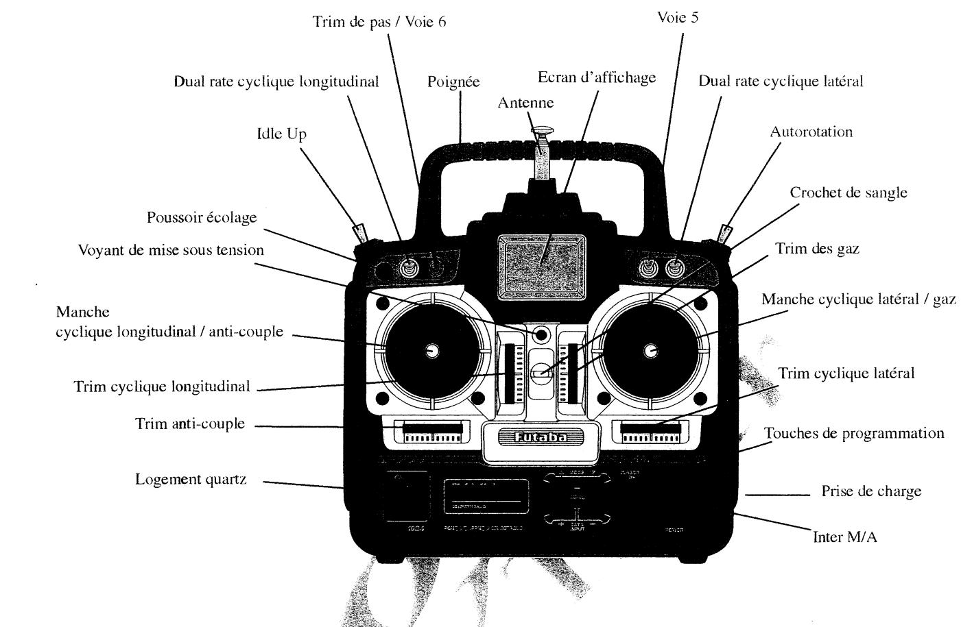 FUTABA FF6XS - DESCRIPTION DE L'EMETTEUR FF6Xs - 1