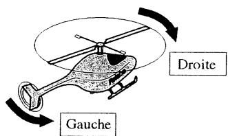 FUTABA FF6XS - EXAMPLE DE REGLAGE POUR UN HELICOPTERE - 8