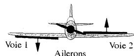FUTABA FF6XS - FLPR - Fonction volets - 2