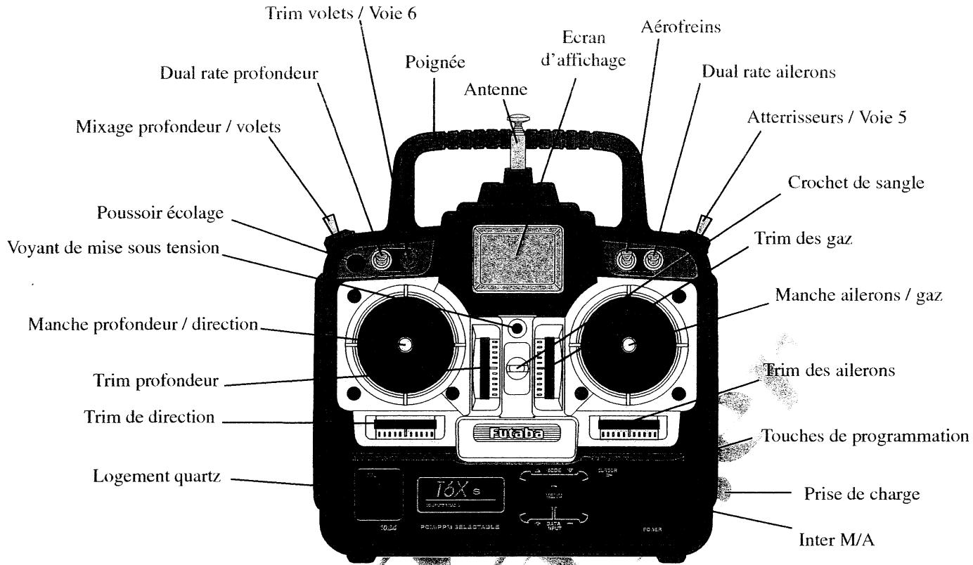 FUTABA FF6XS - DESCRIPTION DE L'EMETTEUR FF6Xs - 1