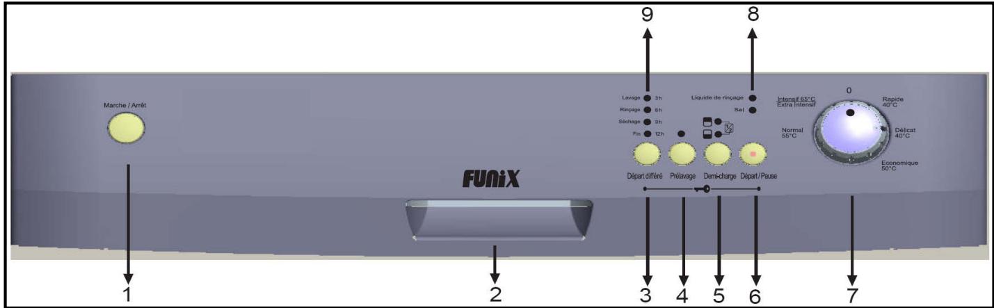 FUNIX FDW313A - APPRENEZ A CONNAITRE VOTRE MACHINE - 1