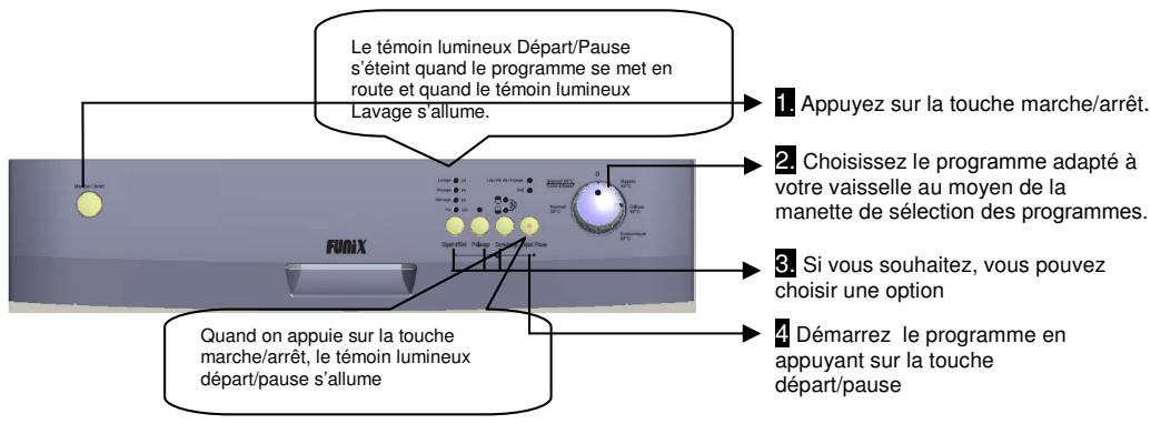 FUNIX FDW313A - MISE SOUS TENSION ET CHOIX D'UN PROGRAMME - 1
