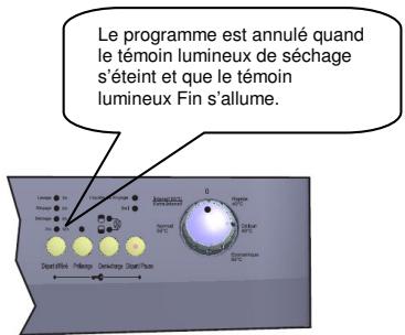 FUNIX FDW313A - Annuler un programme avec remise à zéro - 4