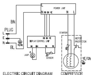 CLIMADIFF CLS28A - INSULATION BLOWING GAS - 1