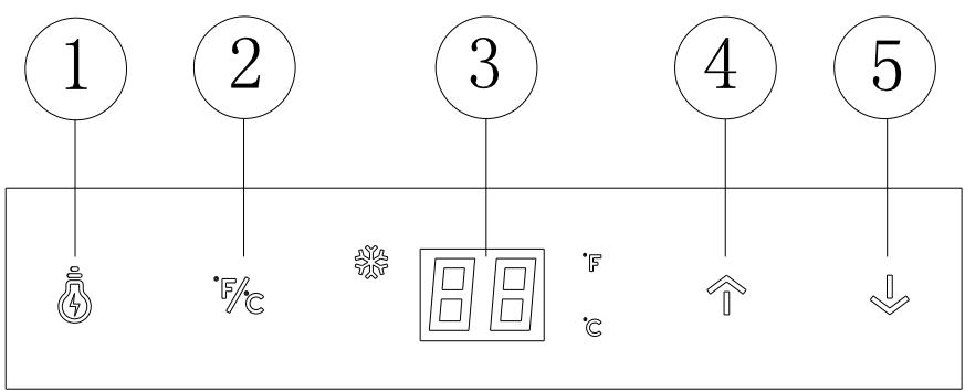 CLIMADIFF CLS28A - Panel de control: - 1
