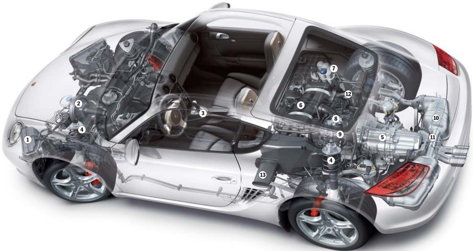 PORSCHE CAYMAN S - Entretien. - 1