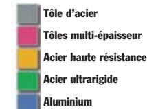 PORSCHE CAYMAN S - Sécurité passive : la conception. - 2