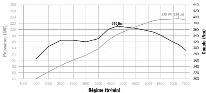 PORSCHE CAYMAN S - Moteurs 6 cylindres à plat. - 3