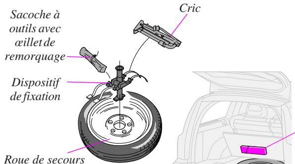 VOLVO V70 R - Roue de secours - 1