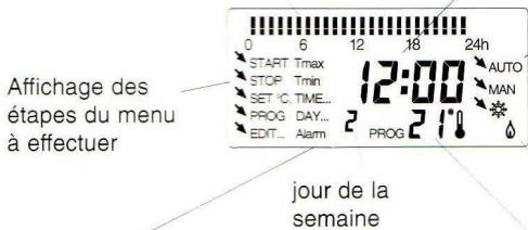 LEGRAND 744 37 - Raccordement d'un chauffage électrique par convecteurs - 3