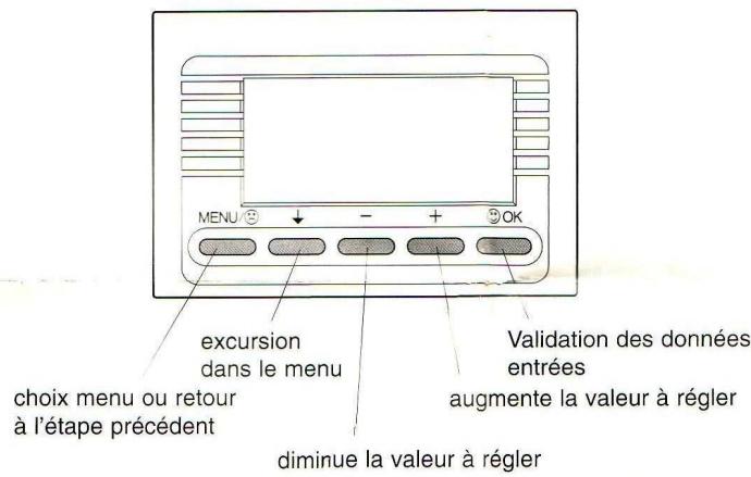 LEGRAND 744 37 - Raccordement d'un chauffage électrique par convecteurs - 4