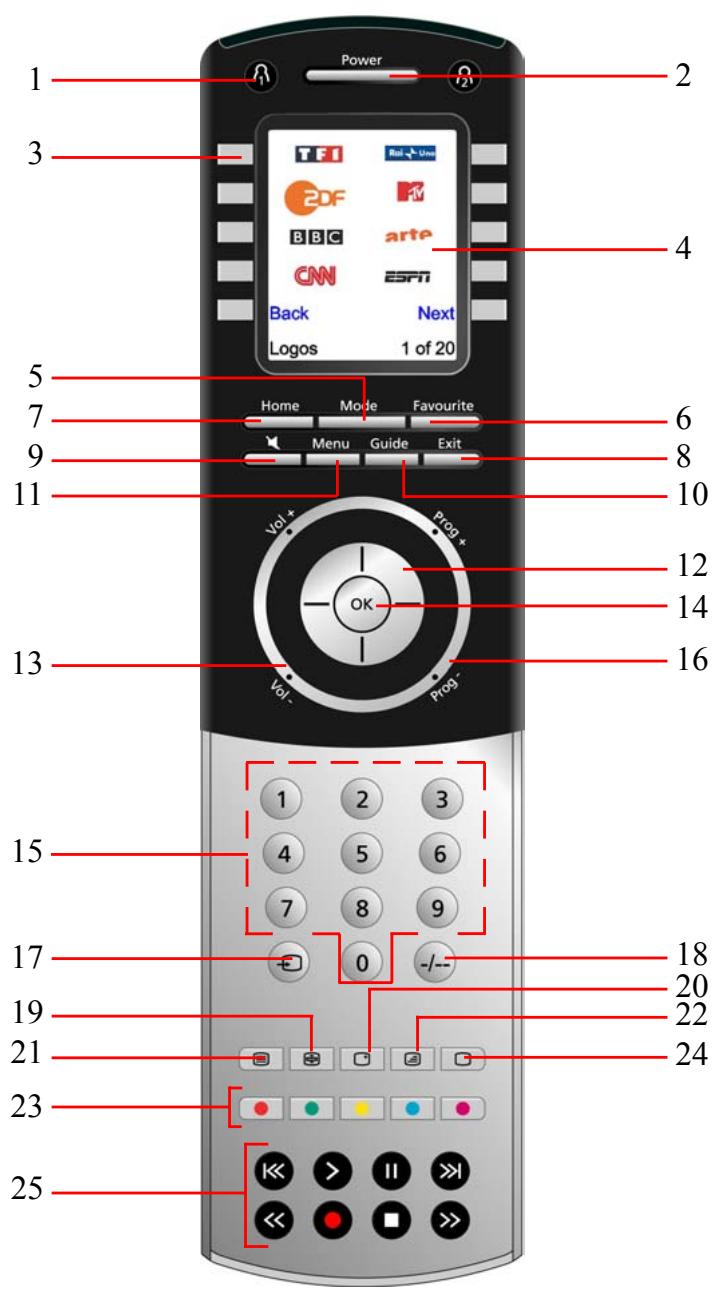 EMTEC H510 - Funzioni dei tasti - 1