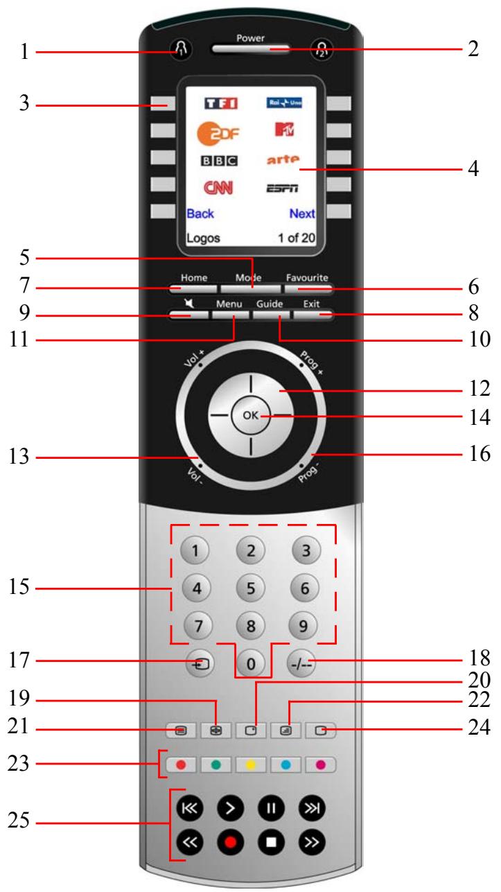 EMTEC H510 - Functietoetsen - 1