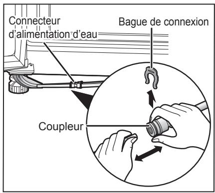 PANASONIC NR-BS53VW3-E - Reconnexion des tuyaux d'alimentation d'eau - 3