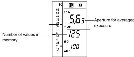 MINOLTA FLASH METER VI - Average exposure - 1