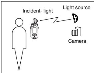MINOLTA FLASH METER VI - Difference between incident-light and Spot (reflected-light) readings - 1
