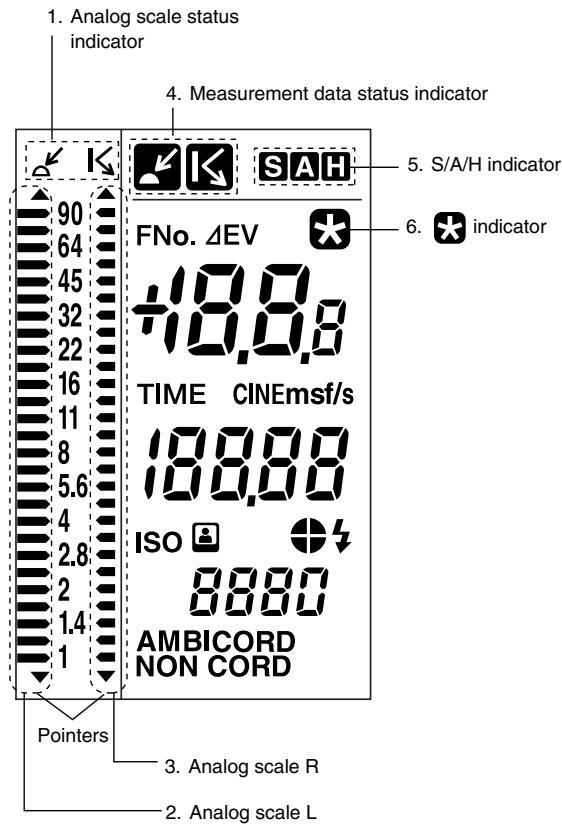 MINOLTA FLASH METER VI - Data panel displays - 1