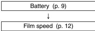 MINOLTA FLASH METER VI - Measuring lighting ratio using the Flat Diffuser - 1