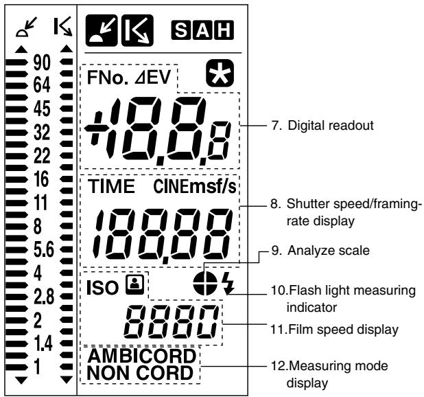 MINOLTA FLASH METER VI - indicator - 1