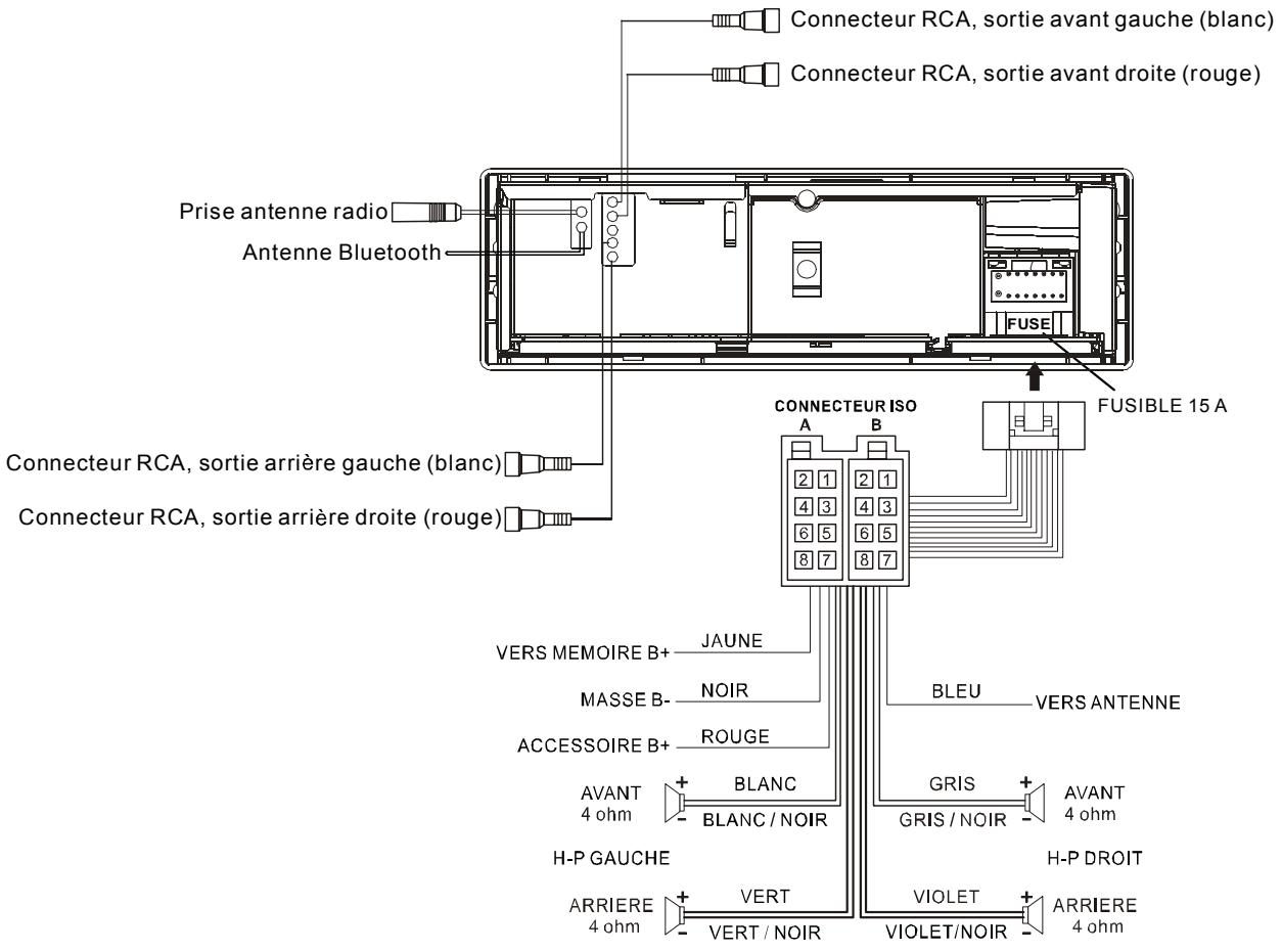 SCOTT I-XCD 120 BT - CONNEXIONS - 1