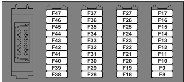 LAND ROVER DEFENDER - Emplacement et spécifications des fusibles - 1