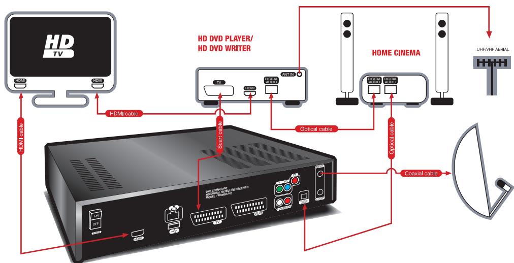 ASTON WAMBA HD - CONNECTIONS - 2
