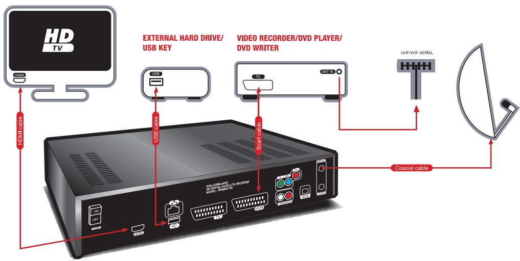 ASTON WAMBA HD - CONNECTIONS - 1