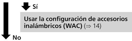 PANASONIC SCC70EG - ■ SeLECTIONAR un método de configuración de la red - 1