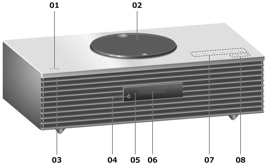 PANASONIC SCC70EG - Este aparato ( parte delantera) - 1