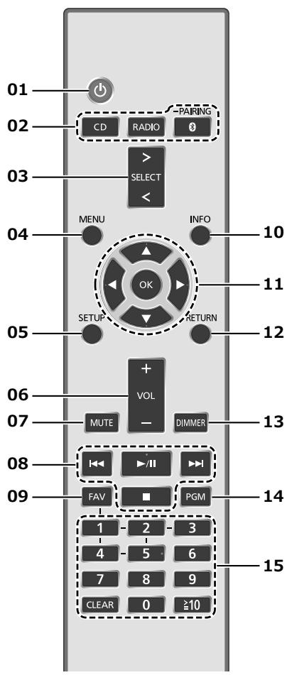 PANASONIC SCC70EG - Afstandsbediening - 1