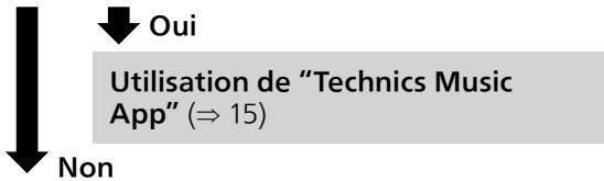 PANASONIC SCC70EG - Choisissez une méthode de paramétrage réseau - 3