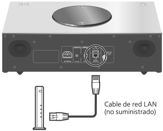 PANASONIC SCC70EG - Conexión LAN convencional - 1