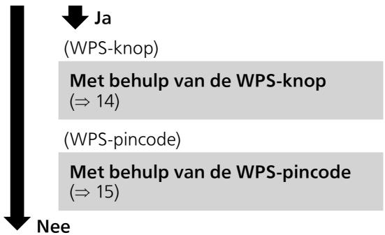 PANASONIC SCC70EG - Ondersteunt uw draadloze netwerkrouter WPS (Wi-Fi Protected SetupTM)? - 1