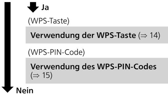 PANASONIC SCC70EG - Wahlen Sie eine Netzwerk-Konfigurationsmethode - 2