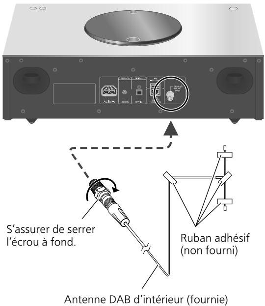 PANASONIC SCC70EG - Branchement de l'antenne - 1