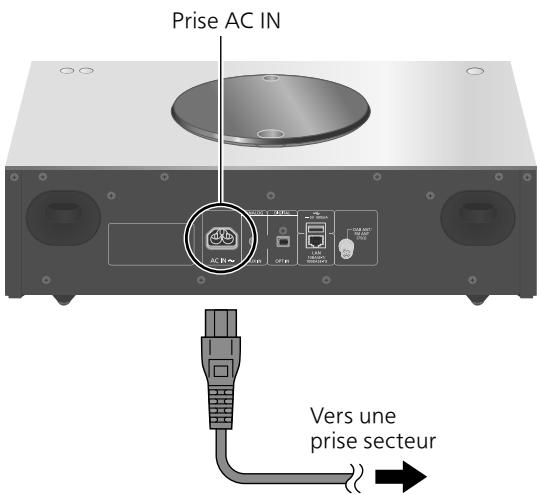 PANASONIC SCC70EG - Branchement du câble d'alimentation secteur - 1