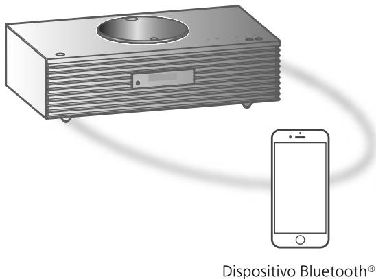 PANASONIC SCC70EG - Bluetooth®: - 1