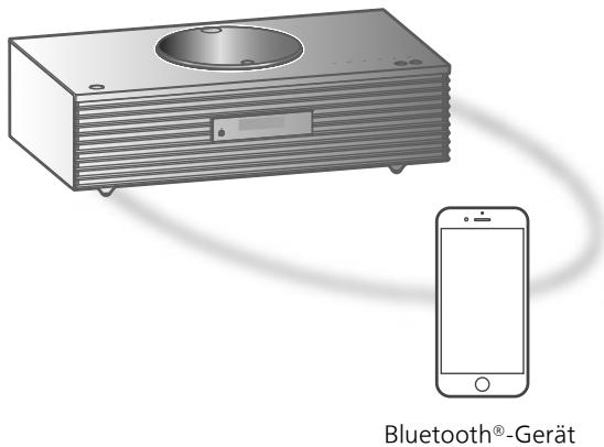 PANASONIC SCC70EG - Hören eines voreingestelltten FM-Kanals - 1
