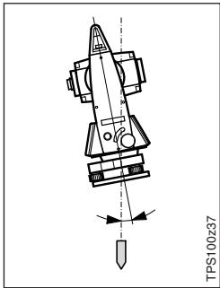LEICA TC110C - HK = Cercle horizontal - 2
