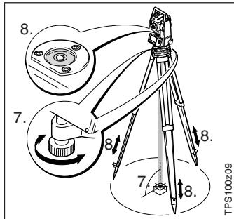 LEICA TC110C - Soins à apporter au trépied - 3