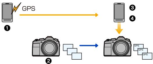 LEICA V-LUX TYP 114 - Ajout des informations de localisation aux images stockées dans l'appareil photo à partir d'un téléphone intelligent/tablette - 1