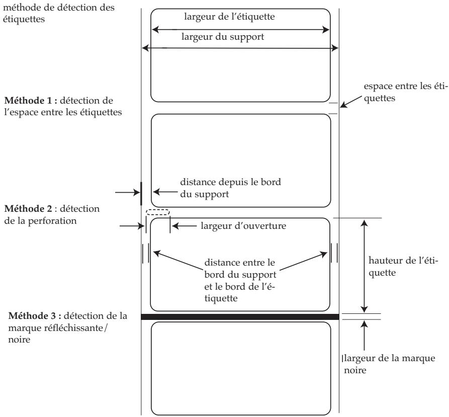 PRIMERA LX 810E - Section 5 : Spécifications des étiquettes - 1