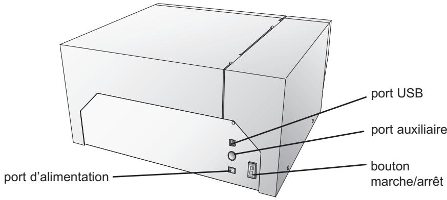 PRIMERA LX 810E - IDENTIFIER LES PARTIES - 2